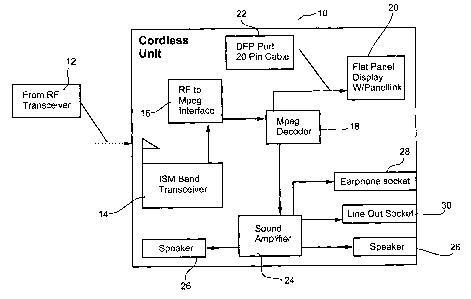 A single figure which represents the drawing illustrating the invention.